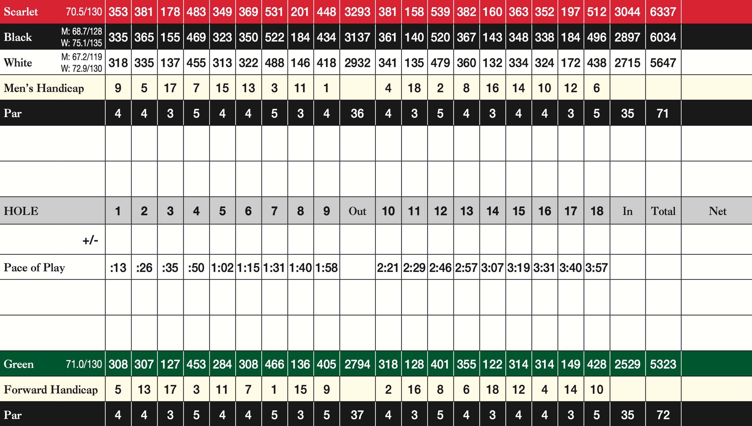 Golf Course Layout Institutional Planning and Operations